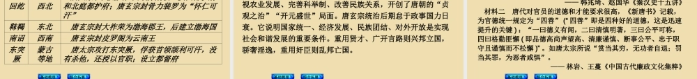 中考历史(繁荣与开放的社会)复习课件2 课件