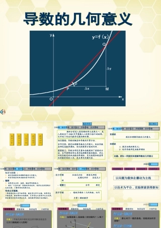 教师说课比赛课件 导数的几何意义 课件