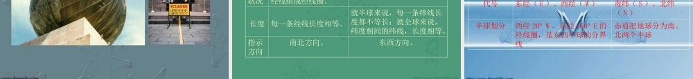 地球和地球仪 课件示例 课件