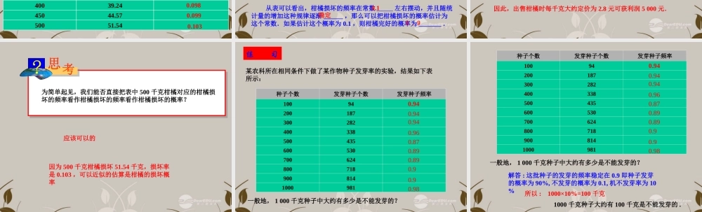 九年级数学上册(253利用频率估计概率(第1课时))课件 人教新课标版 课件
