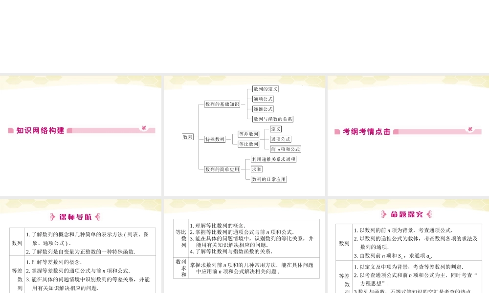 数学 2章末 精品课件同步导学 新人教B版必修5 课件