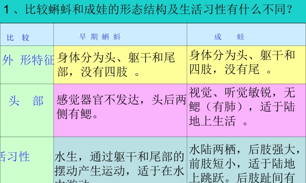 八年级生物上册 第7单元 第第2节 动物的发育 P113讨论答案课件 (新版)苏科版 课件