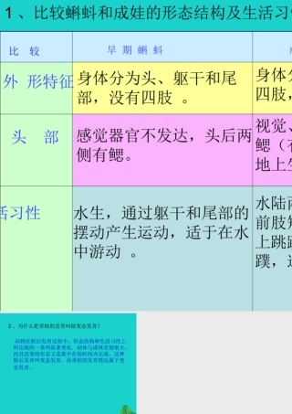 八年级生物上册 第7单元 第第2节 动物的发育 P113讨论答案课件 (新版)苏科版 课件