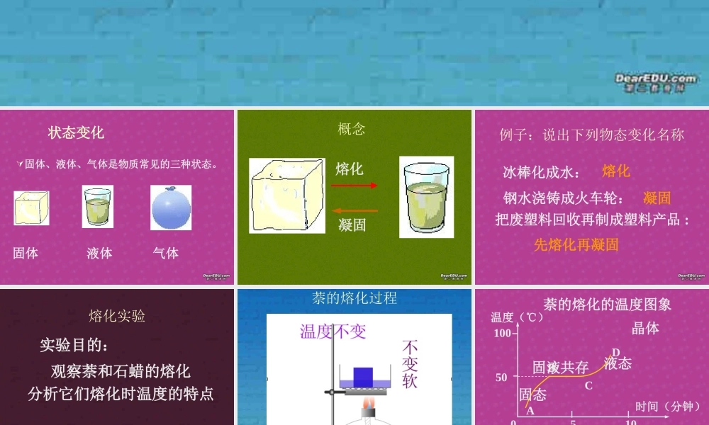 广西省壮族自治区初三化学熔化和凝固 课件