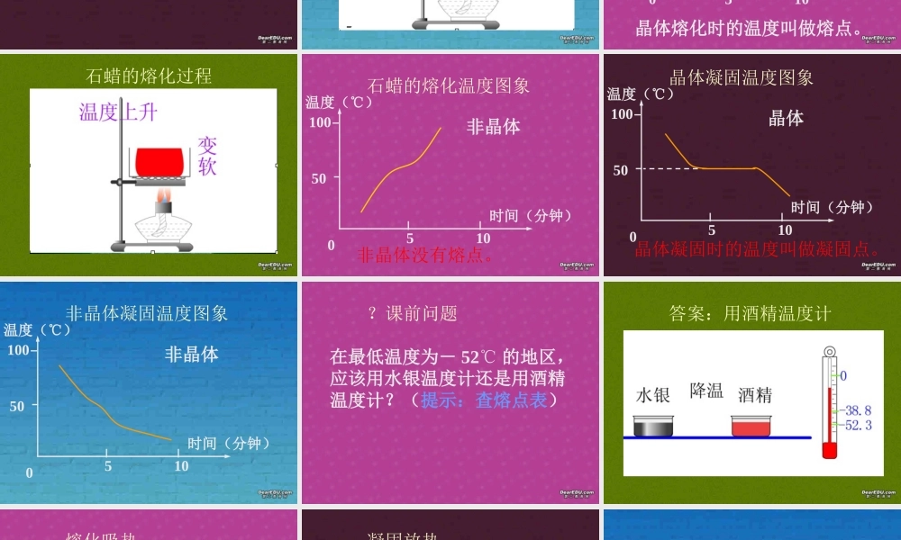 广西省壮族自治区初三化学熔化和凝固 课件