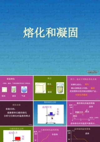 广西省壮族自治区初三化学熔化和凝固 课件