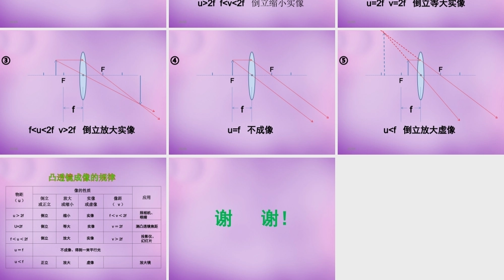 八年级物理上册 第五章 第三节 凸透镜成像的规律课件 (新版)新人教版 课件