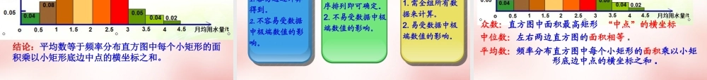 数学 2.2.2用样本的数字特征估计总体的数字特征课件 新人教A版必修3 课件