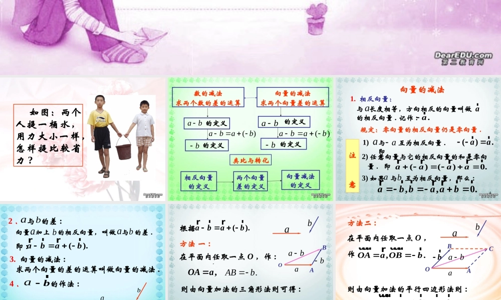 上学期北京市清华附中高一数学向量的加法与减法二 课件