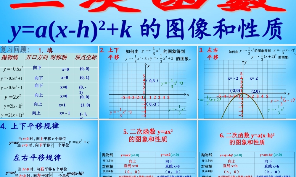 九年级数学下册 52(二次函数的图象和性质)二次函数yax h2k的图象课件 (新版)苏科版 课件