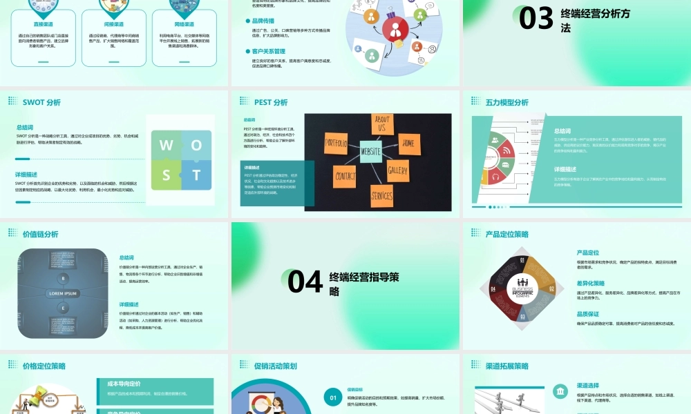 现代终端经营分析与指导课件