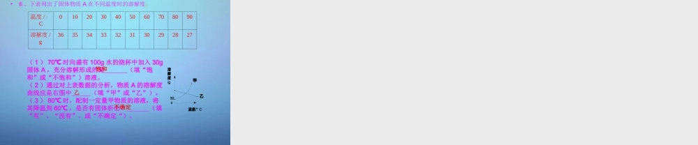 中考化学 溶液知识复习课件 沪教版 课件