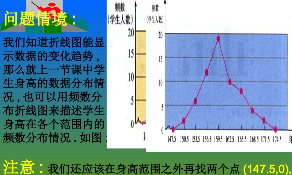 八年级数学用直方图描述数据课件二 华师大版 课件