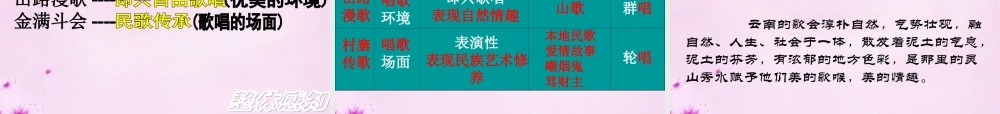 八年级语文下册 第四单元 18 吆喝教学课件 新人教版 课件