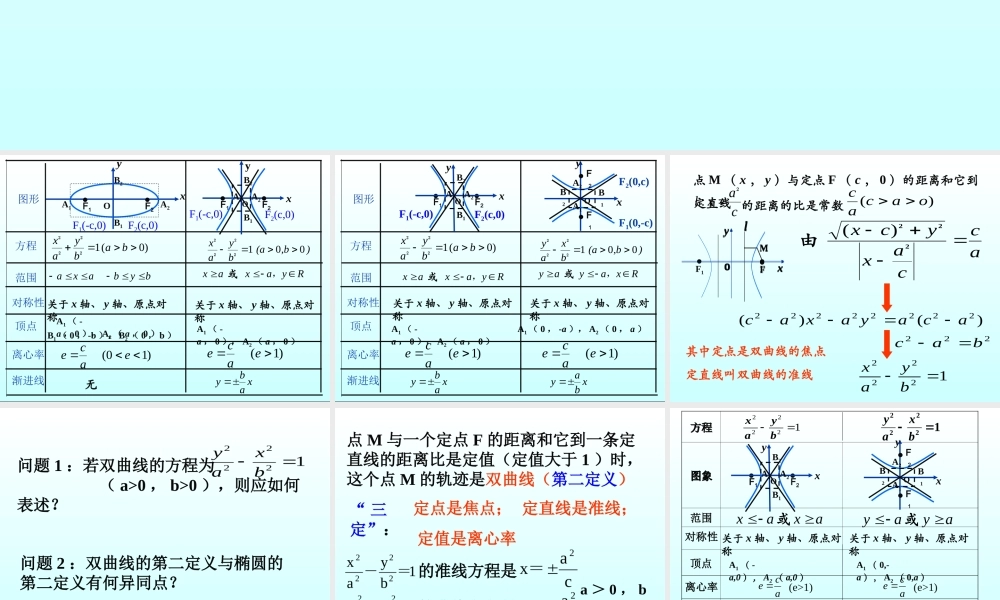 双曲线的几何性质(2) 江苏省通州市高二数学双曲线课件集[整理六套]人教版 江苏省通州市高二数学双曲线课件集[整理六套]人教版