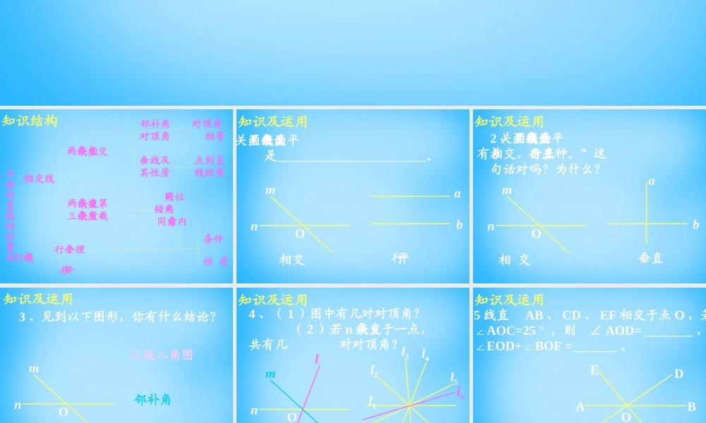中学七年级数学下册 第五章 相交线与平行线小结与复习课件1 新人教版 课件