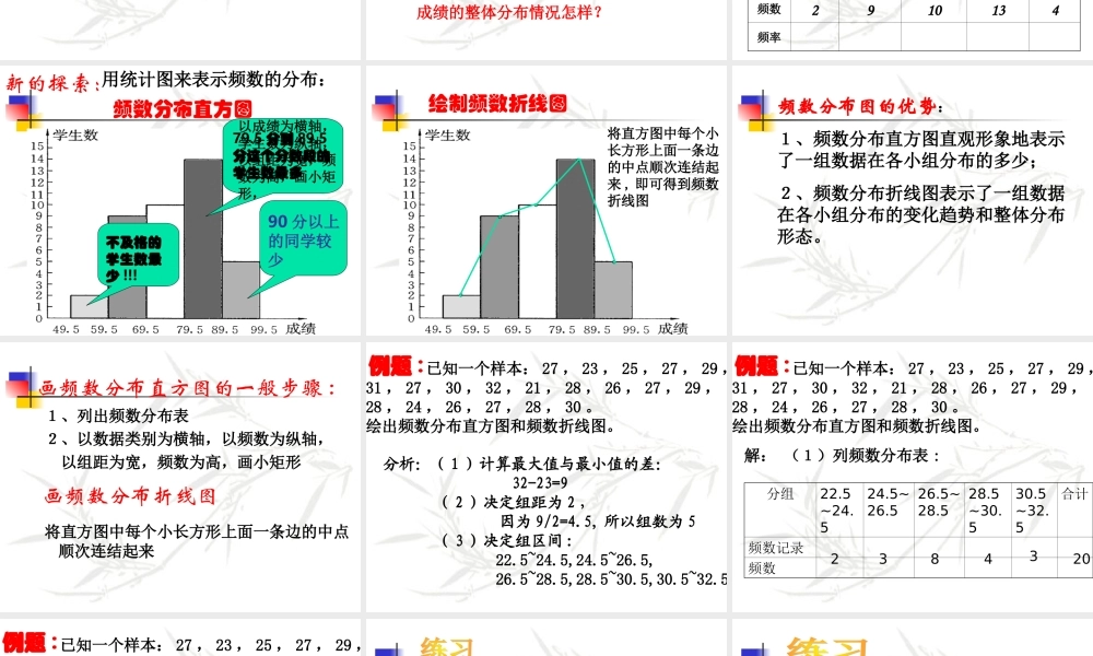 八年级数学下：18.3频数分布表与频数分布图课件(二)(北京课改版) 课件