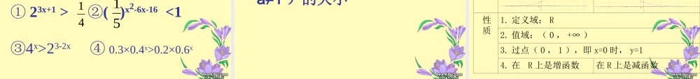 指数函数一 高一数学指数函数课件[整理三套]新课标 人教版