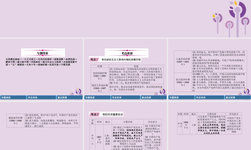 中考历史总复习 第二编 热点专题速查篇 专题3 中国共产党的发展历程(精讲)课件