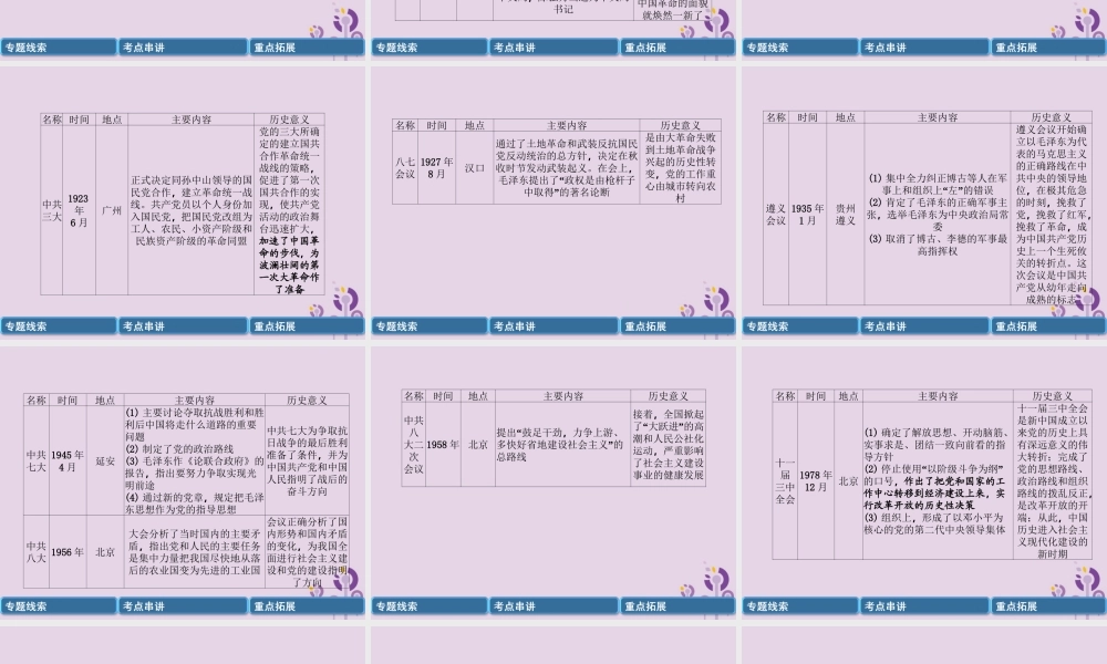 中考历史总复习 第二编 热点专题速查篇 专题3 中国共产党的发展历程(精讲)课件