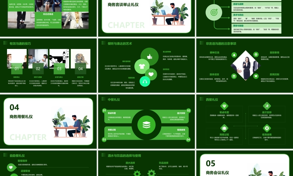 现代商务礼仪下(学员)课件