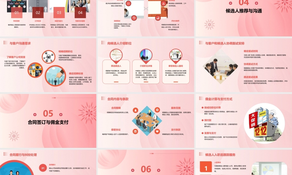 猎头基本业务流程介绍课件