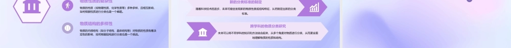 物质的分类时通用课件