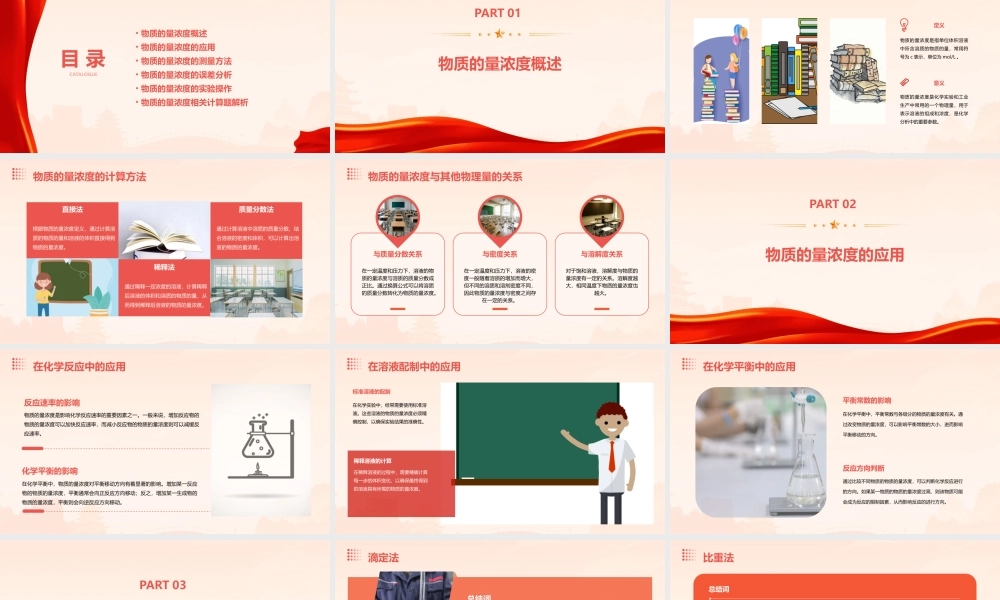 物质的量浓度讲课王恒课件