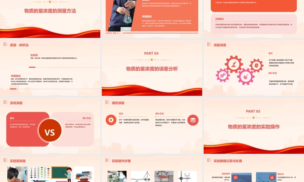 物质的量浓度讲课王恒课件