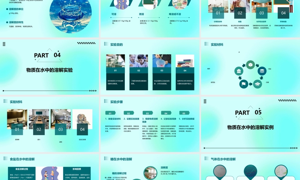 物质在水中的溶解教学课件