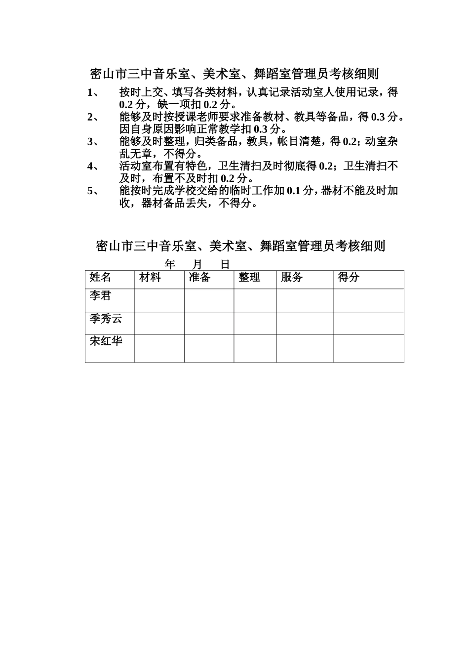音乐室美术舞蹈室管理员考核细则 (2)_第1页