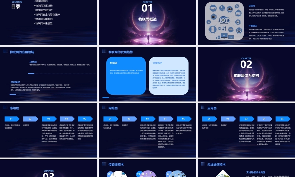 物联网体系结构通用课件
