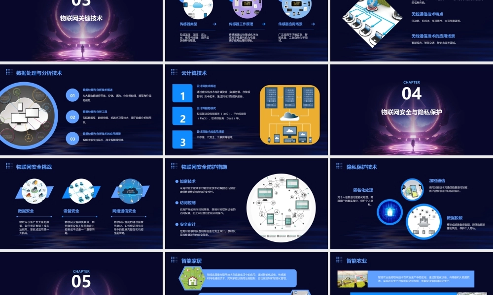 物联网体系结构通用课件