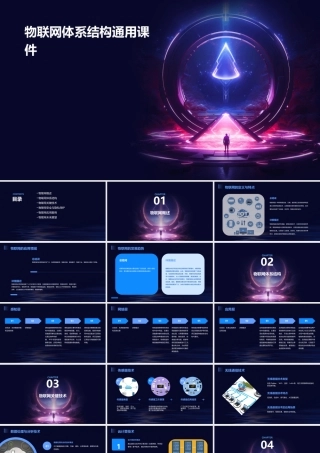 物联网体系结构通用课件