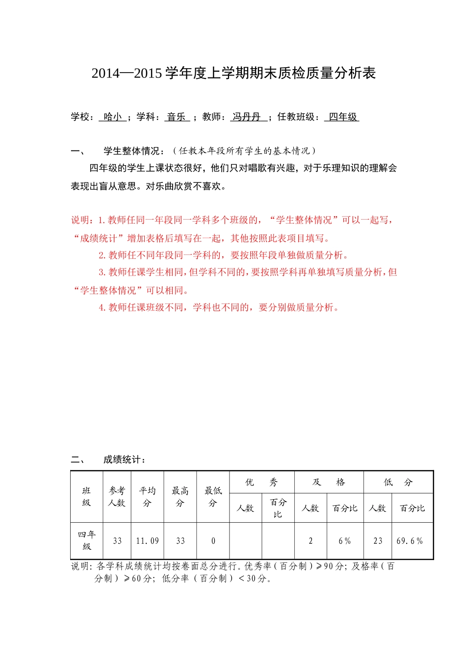 四年级音乐试卷质量分析_第1页