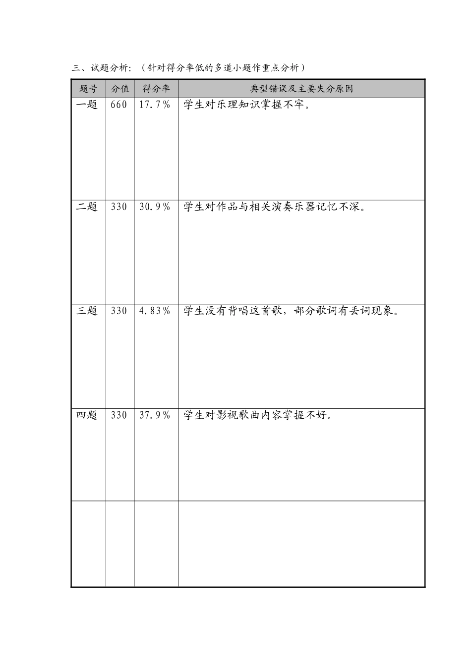四年级音乐试卷质量分析_第2页