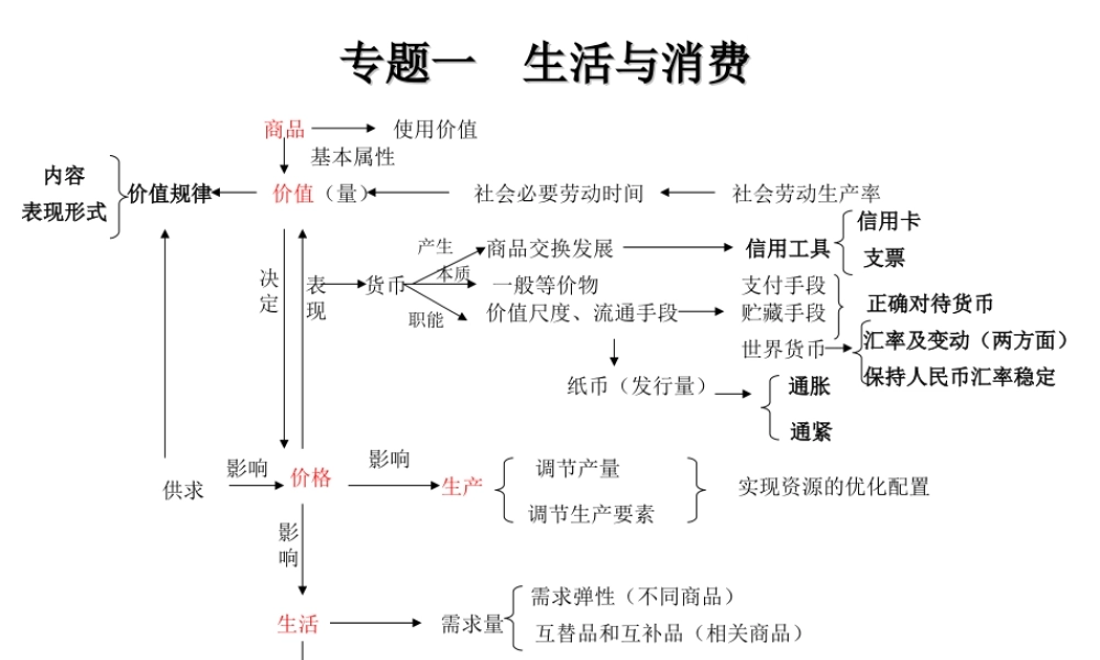 高中政治知识体系图表(完整版)