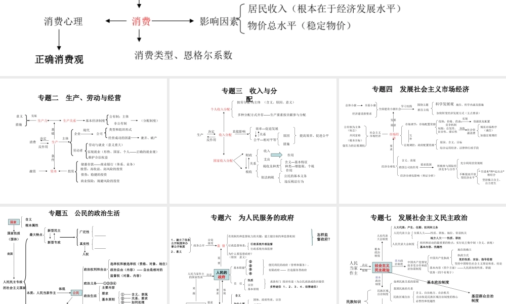 高中政治知识体系图表(完整版)
