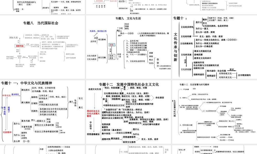 高中政治知识体系图表(完整版)