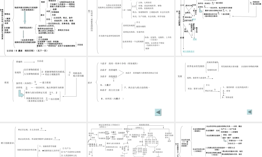高中政治知识体系图表(完整版)