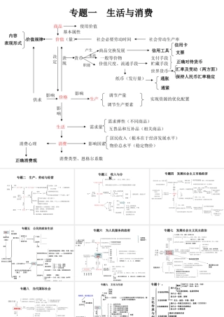 高中政治知识体系图表(完整版)