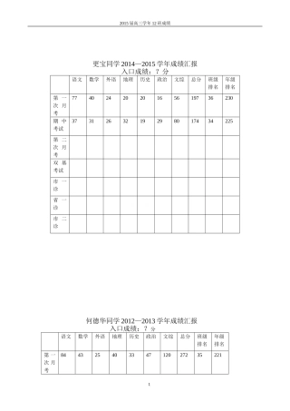 2015届高三学年12班成绩
