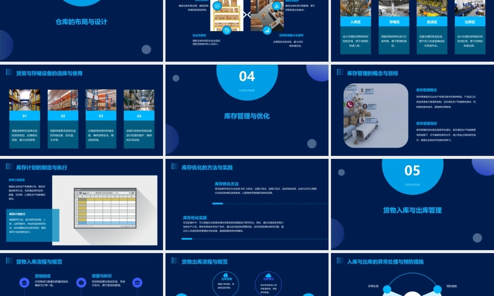 物流管理系列课程仓库管理员培训(96)课件