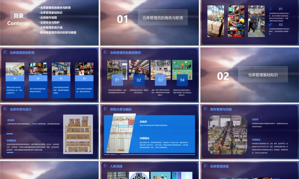 物流管理系列课程之一新仓库管理员培训(96)课件