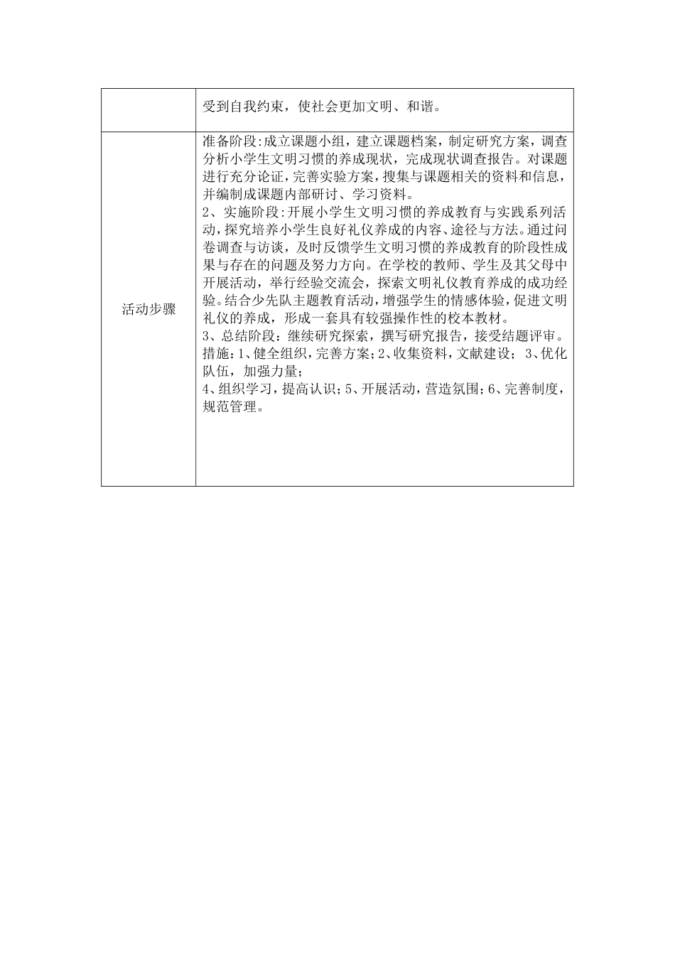 小学生文明习惯养成的研究_第2页