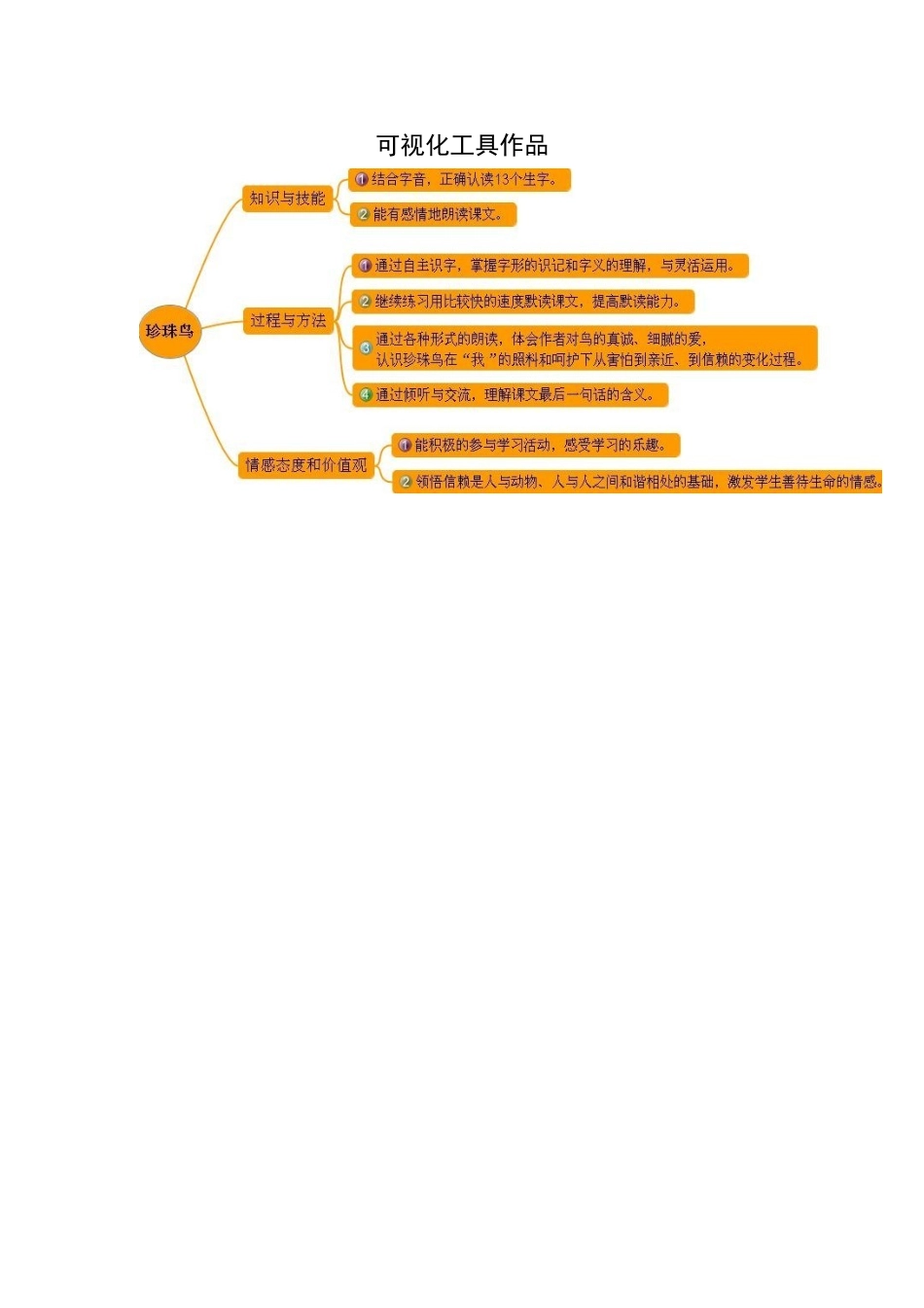 可视化工具作品_第1页