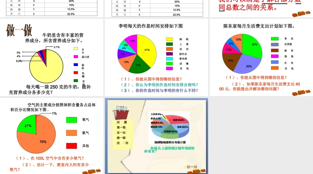 六年级下册第四单元扇形统计图课件