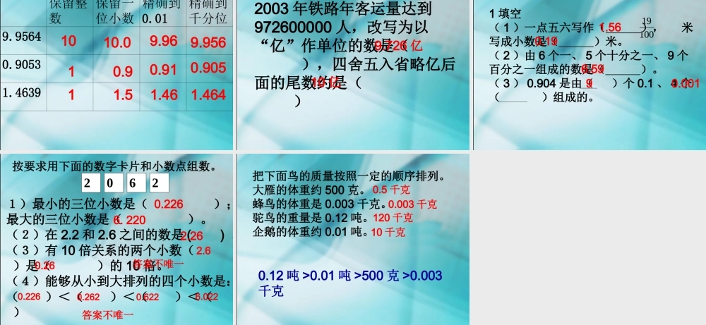 数学　四年级下册　第四单元　《小数的意义和性质》单元复习课件