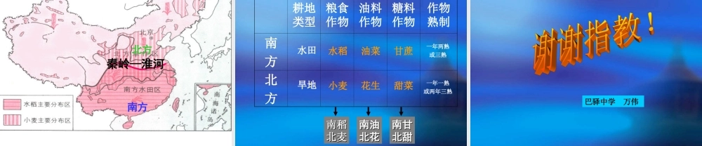 因地制宜公开课课件