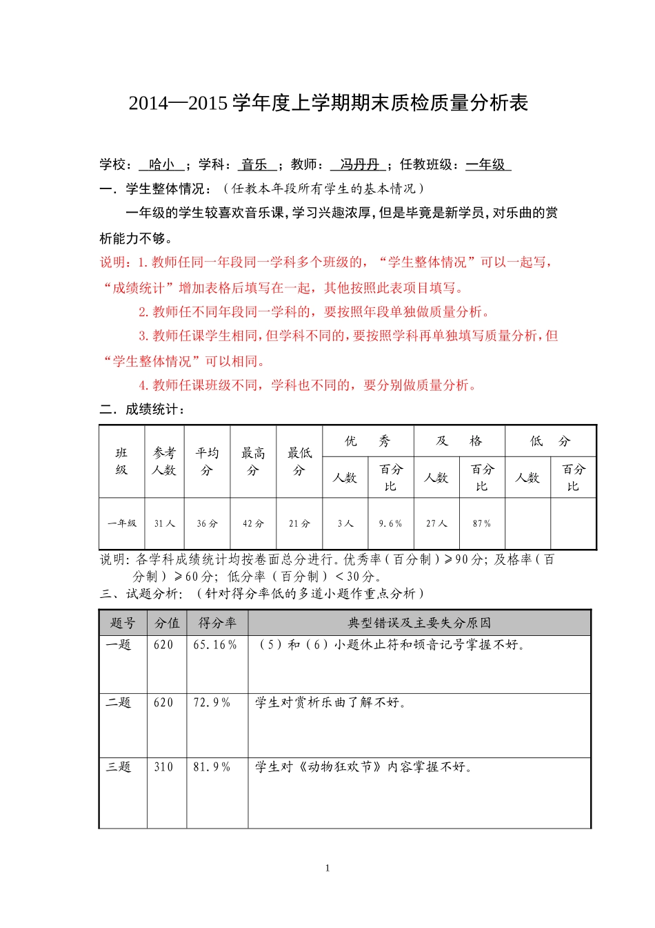 一年级音乐试卷质量分析_第1页